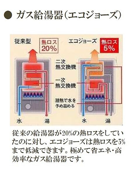 画像10:室内