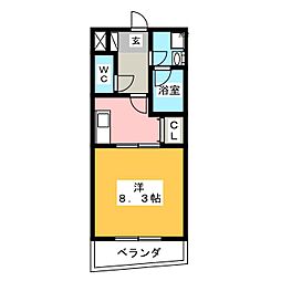 サンドリヨン