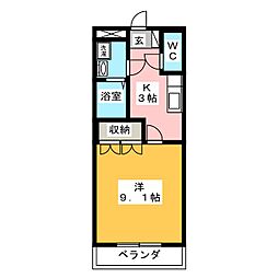 ラウムＯｋｕｒｕｇｉ