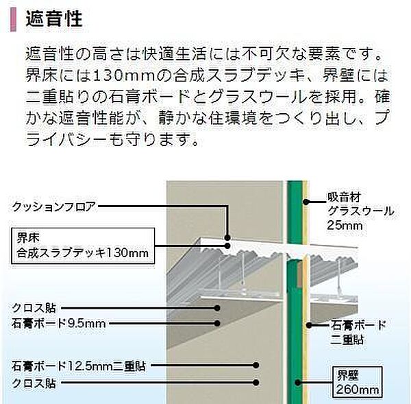 画像23:共有部分（イメージ）