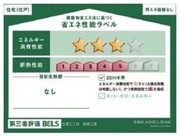 省エネ性能ラベル