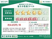 省エネ性能ラベル