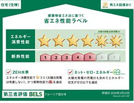 省エネ性能ラベル
