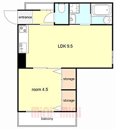 阪神なんば線 福駅 徒歩7分