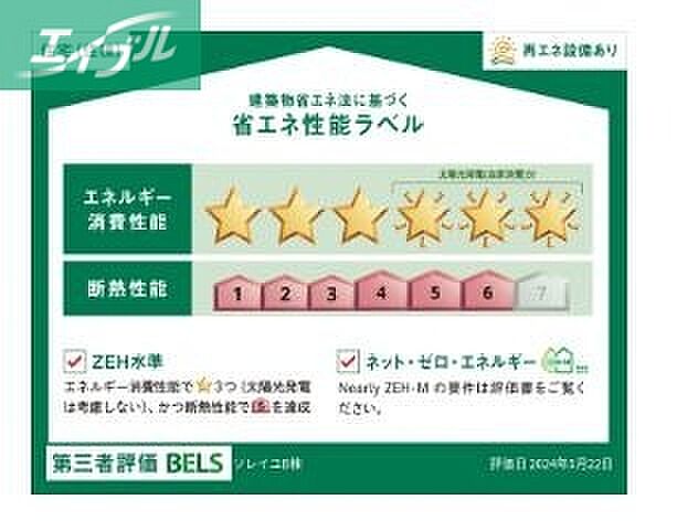 省エネ性能ラベル