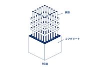 RC造