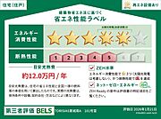 住棟ラベルの場合、住棟全体の性能を示すもので、特定の住戸の性能を示すものではありません