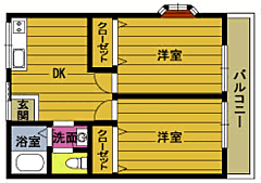 物件の間取り