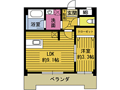 物件の間取り