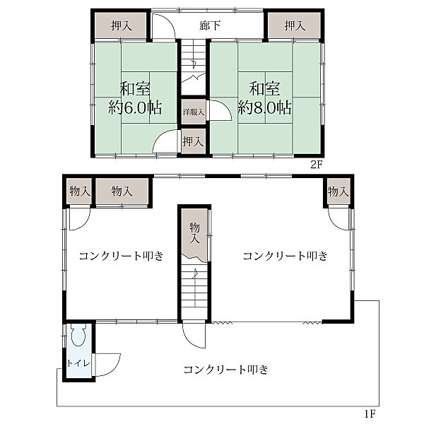 その他を拡大表示