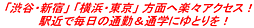 物件画像 鴨宮駅 徒歩約4分 整形地