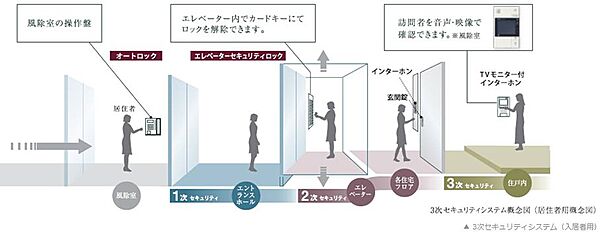 パークナード目黒 303｜東京都目黒区下目黒２丁目(賃貸マンション1LDK・3階・44.88㎡)の写真 その20