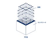 ＲＣ造・5階建
