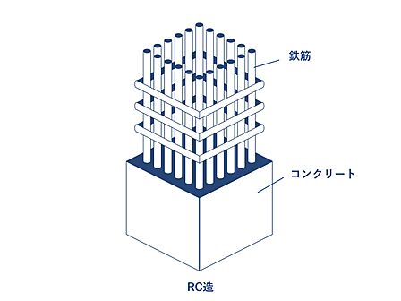 RC造・地下1階付4階建