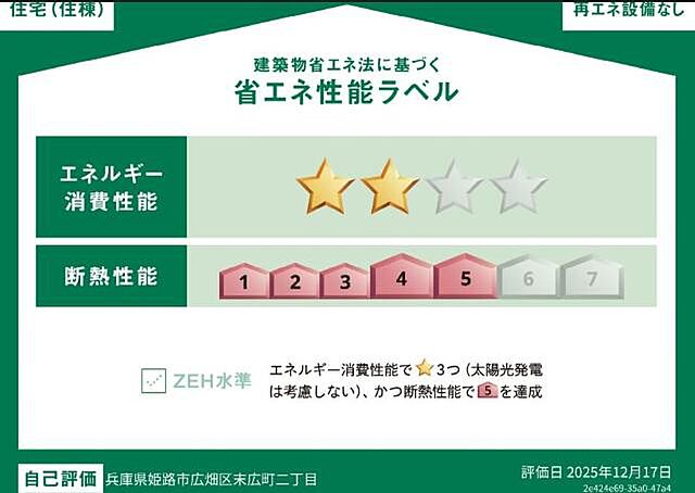 省エネ性能ラベル