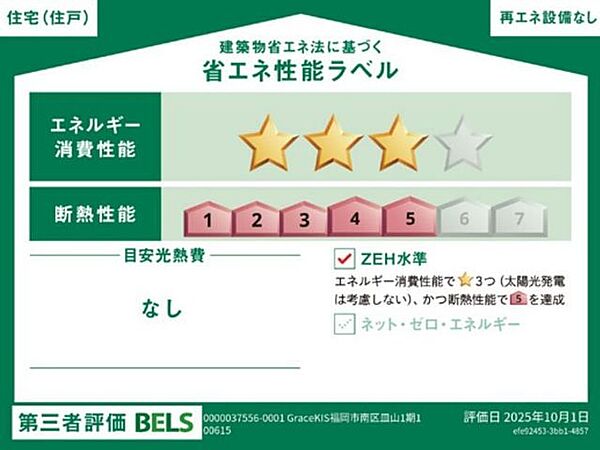 省エネ性能ラベル
