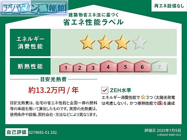 省エネ性能ラベル