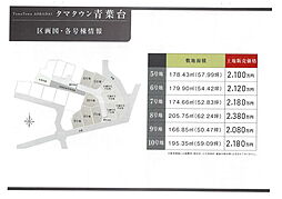 物件画像 大分市大字駄原土地