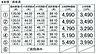 その他：面積・価格表