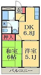 外房線 大網駅 徒歩30分