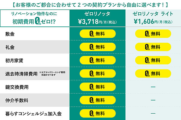 BACKS 411号室｜石川県金沢市泉3丁目(賃貸マンション1R・4階・19.80㎡)の写真 その8