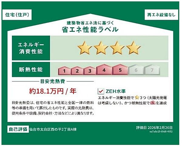 省エネ性能ラベル
