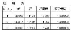 物件画像 王喜本町2丁目　2号地