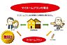 その他：弊社、マイホームプランは仲介手数料０円でご購入いただけます。お気軽にお問い合わせください。