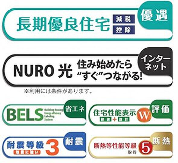 省エネ性能ラベル