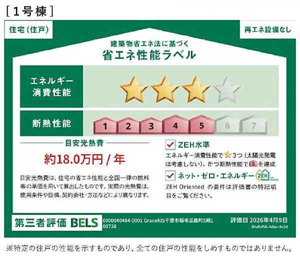 省エネ性能ラベル