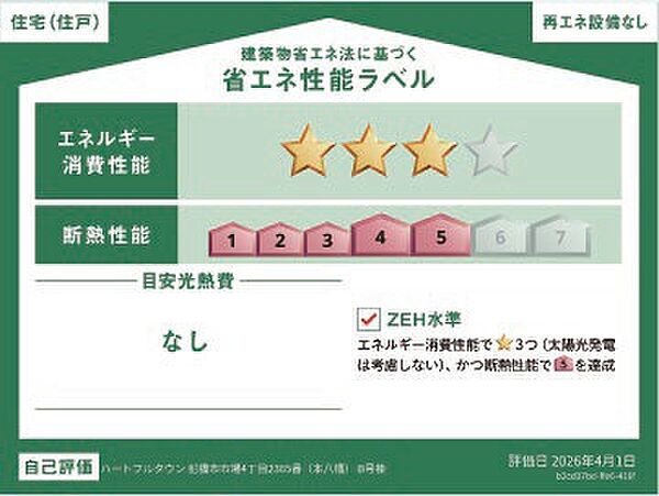 省エネ性能ラベル