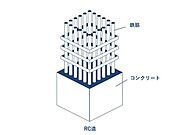 RC造（鉄筋コンクリート造）
