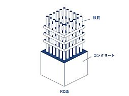 RC造（鉄筋コンクリート造）