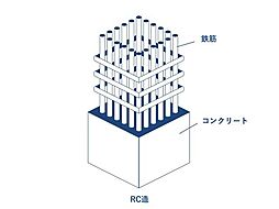 多摩川グリーンスクエア