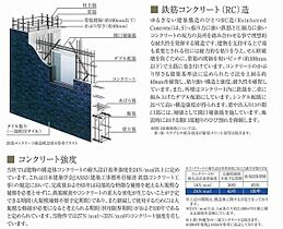 プレサンス森ノ宮 THEゲート  ｜ 大阪府大阪市東成区中道1丁目5-4（賃貸マンション1K・6階・23.01㎡） その26