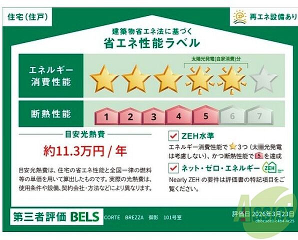 省エネ性能ラベル