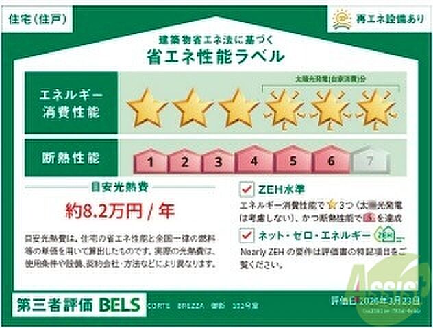 省エネ性能ラベル