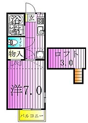 赤毛のアン 2階