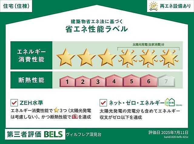 省エネ性能ラベル