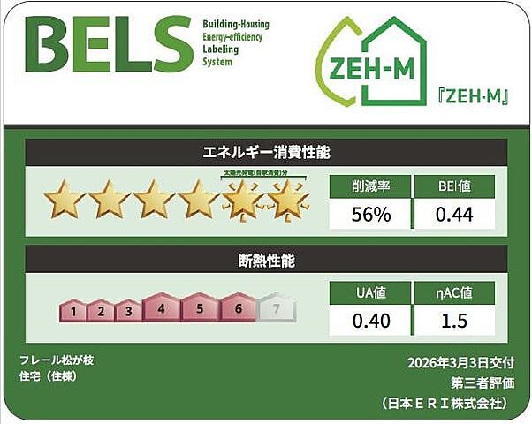 省エネ性能ラベル