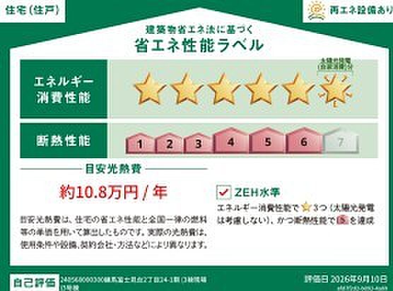 省エネ性能ラベル