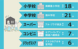 周辺施設の画像