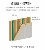 仮称ＫＯ蛇田新築アパート  ｜ 宮城県石巻市蛇田字中埣（賃貸アパート1LDK・1階・43.24㎡） その7