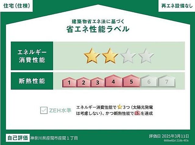 省エネ性能ラベル