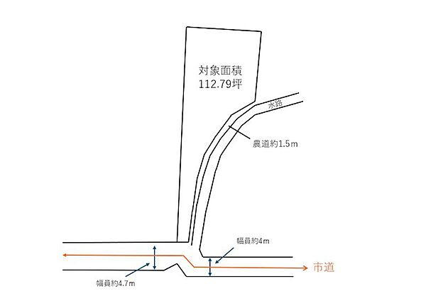 その他を拡大表示