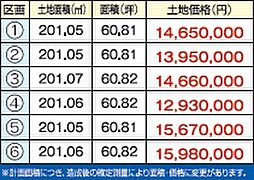 物件画像 今里分譲地