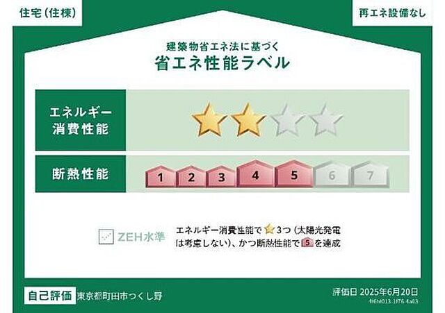 省エネ性能ラベル