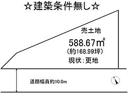 物件画像 小脇町　売土地