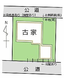 物件画像 土地　緑区刈田子町（おゆみ野駅）