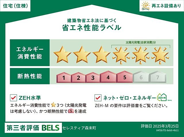省エネ性能ラベル